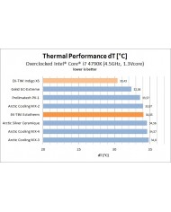 EK-TIM Ectotherm (5g) Termal Macun